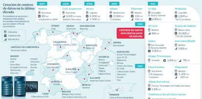 Centros de datos en España