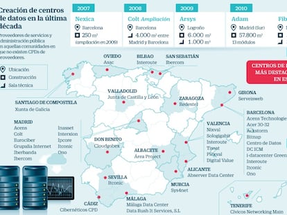 ¿Dónde se guarda la nube en España?