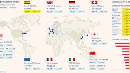 Las Bolsas pierden fuelle ante al alza de la inflación