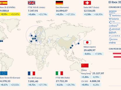Las Bolsas pierden fuelle ante al alza de la inflación