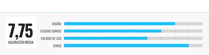 comparativa auriculares streaming julio 2025