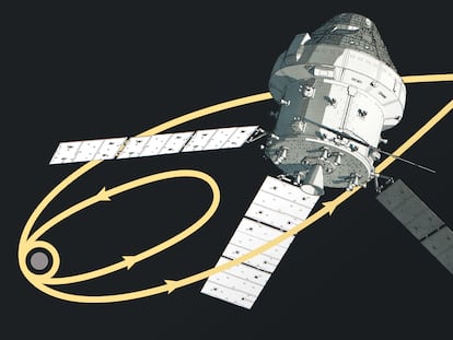 ¿Qué va a pasar en la misión Artemis 2 cada día? Así es el viaje a la Luna más sencillo y seguro