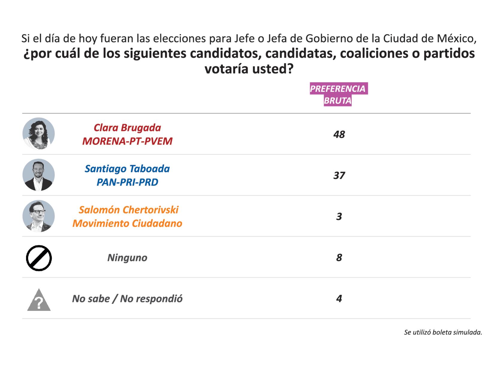 Fuente: ENKOLL. EL PAÍS