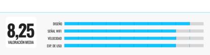 comparativa repetidores wifi febrero 2025