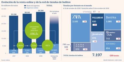 Inditex tiendas