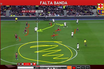 Análisis, con el programa Er1c, de la cobertura de los jugadores del Barça ante un ataque del Sevilla.