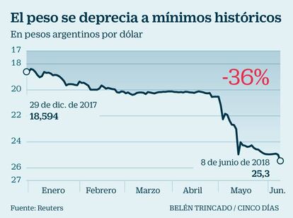 Peso argentino