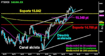 EL VUELO VERTICAL DEL Cæpermil;SAR