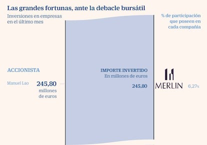 Grandes fortunas ante el coronavirus