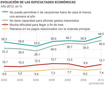 Fuente: INE