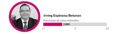 Irving Espinosa