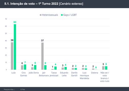 Pesquisa Atlas voto LGBTQIA+