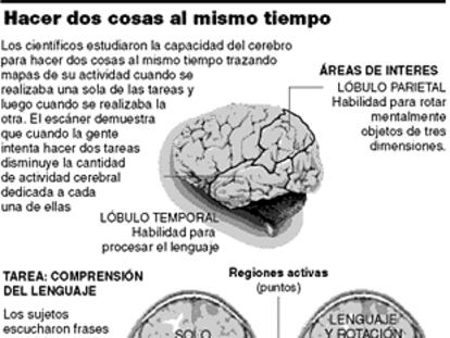 CEREBRO