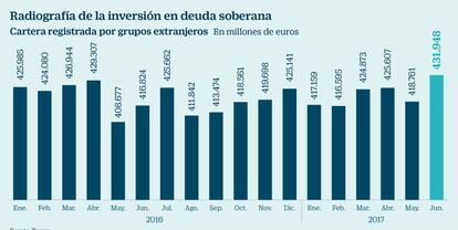 Radiografía de la inversión en deuda soberana