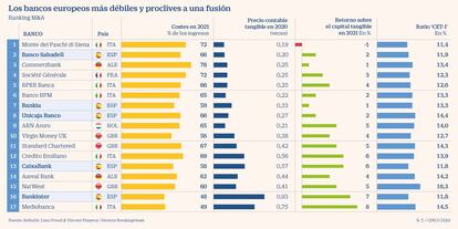 M&A Ranking