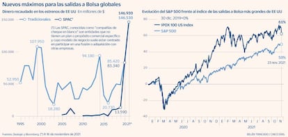 Salida Bolsa USA