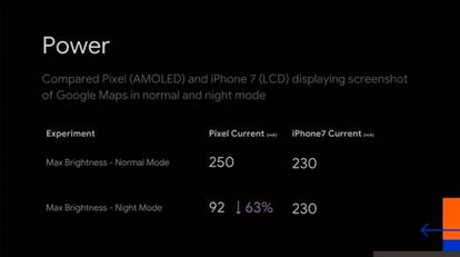 Aquí se demuestra la diferencia de consumo entre las pantallas AMOLED y LCD