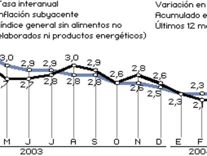 Indice de precios de consumo (IPC), abril de 2004