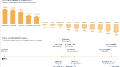 Unión de Repúblicas Socialistas Soviéticas (URSS)