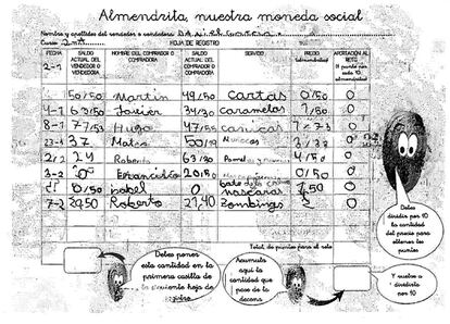 Registro de transacciones de ‘Almendritas’ |