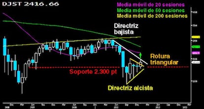 El Emperador a la espera de romper máximos