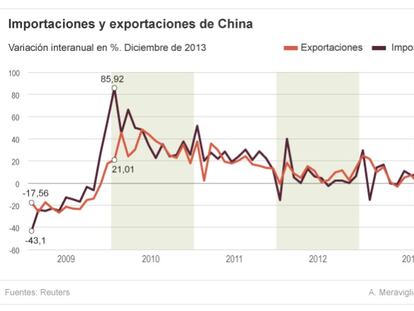 China se aferra al ladrillo