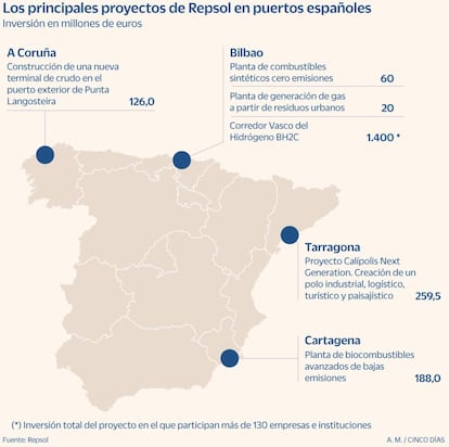 Principales proyectos de Repsol en puertos españoles