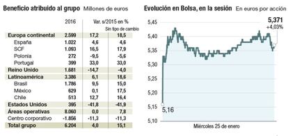 Principales magnitudes de Santander