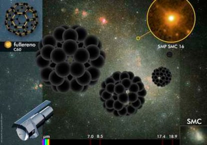 Composición artística de las moléculas de fulerenos (C60) encontradas en una nebulosa planetaria de la Nube Pequeña de Magallanes.