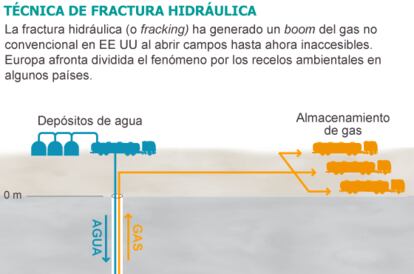 Fuente: Ministerio de Indistria, Energía y Turismo y elaboración propia.