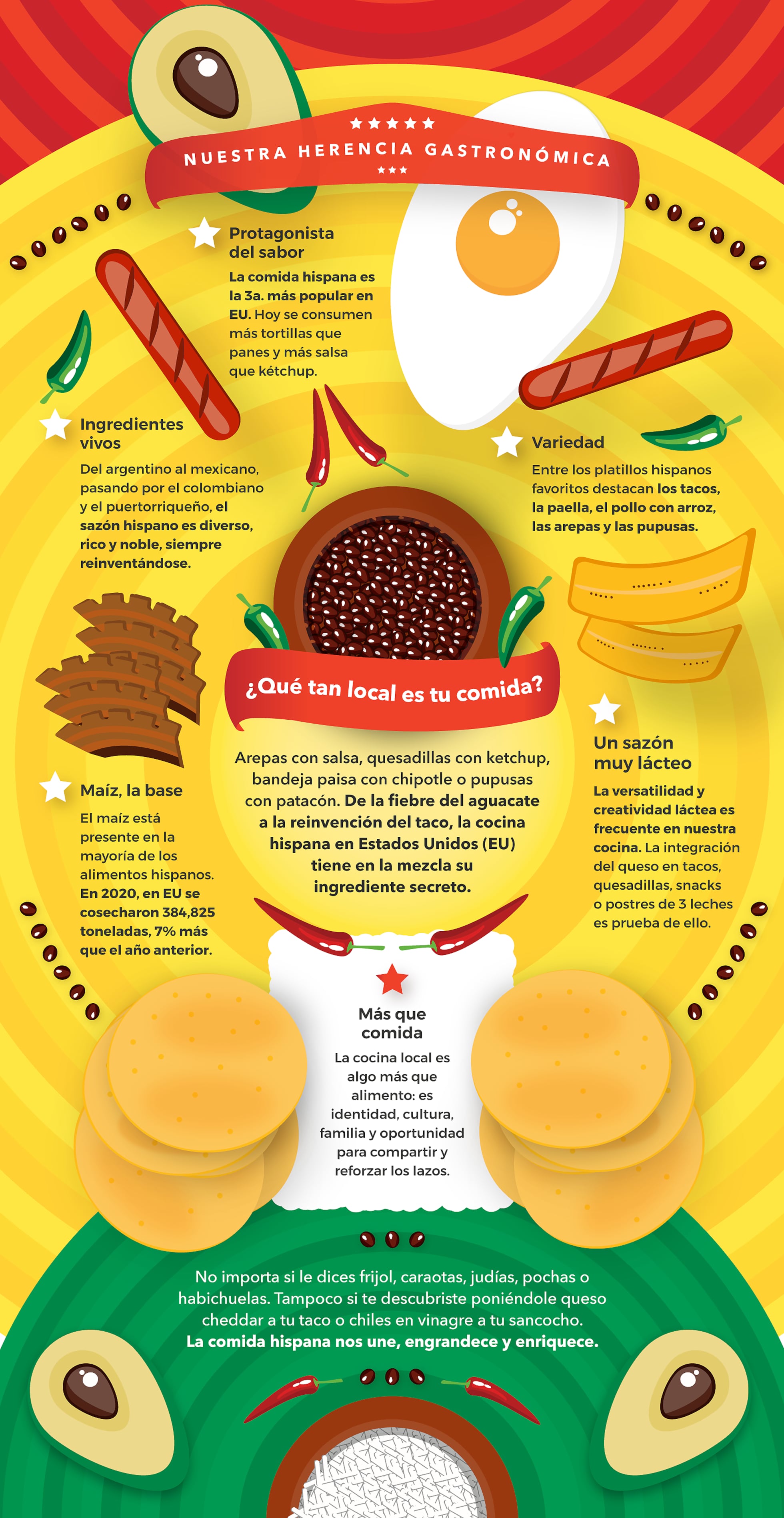 Qué tan local es tu comida? | Celebremos Juntos | EL PAÍS América, image size:1960x3795