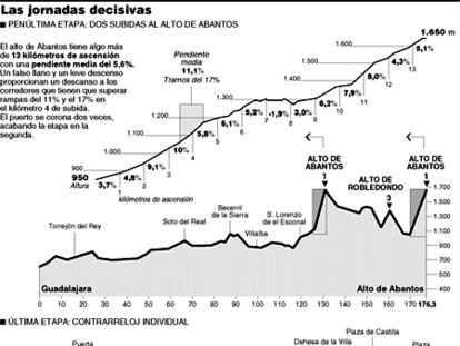 Las jornadas decisivas