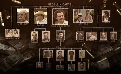 Organigrama del cartel de Medellín en los años ochenta.