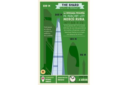 Los grandes nombres de la arquitectura contemporánea incluyen al italiano Renzo Piano, autor del edificio 'The Shard' (la esquirla), que asemeja una astilla de cristal y es el más alto de Londres.
