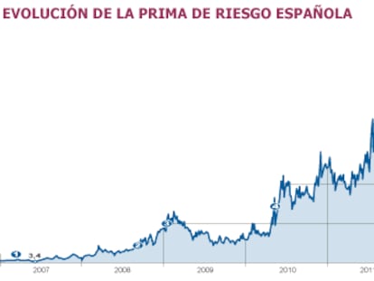 Fuentes: Bloomberg y elaboración propia.
