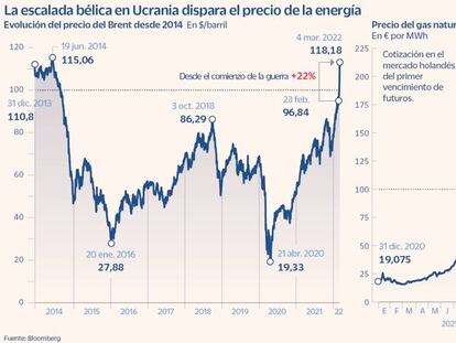 ¿Cómo invertir para aprovechar la subida del gas y el petróleo?