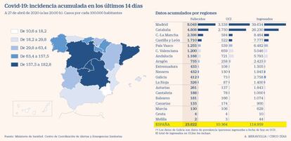 Covid-19: incidencia acumulada por CC AA