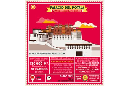 El palacio de Potala, en Lhasa (Tíbet), fue residencia del Dalai Lama hasta la invasión del Tíbet por China, en 1950, cuando el líder budista tuvo que exiliarse. Una construcción monumental y de altura: fue edificada a 3.700 metros de altitud.