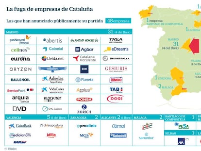 La aseguradora Zurich traslada a Madrid su sede social en España