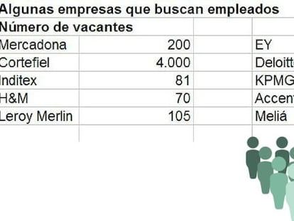 ¿Quieres trabajar? Mira qué compañías buscan empleados