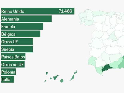 450.000 casas en una década: la importancia de las compras de vivienda de extranjeros en siete gráficos esenciales
