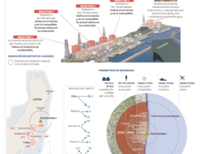 Situación de los reactores de la central de Fukushima afectados por el terremoto y el tsunami.