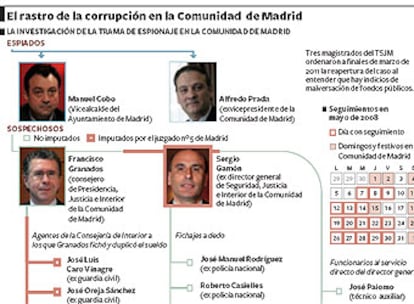 La investigación de la trama del espionaje en Madrid.