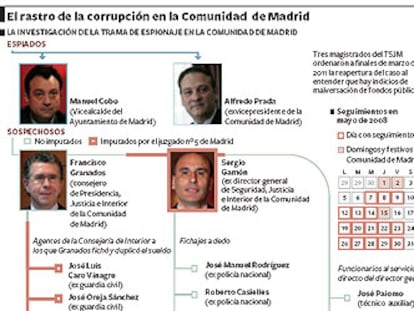 La investigación de la trama del espionaje en Madrid.