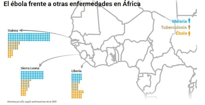 Elaboración: ISGLOBAL