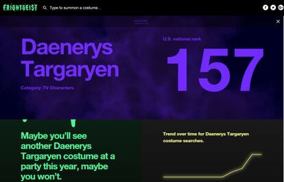 Consulta del disfraz del personaje de "Juego de tronos" Daenerys Targaryen, el 157 más buscado de Estados Unidos.