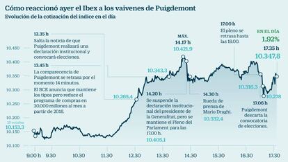 Ibex d&iacute;a