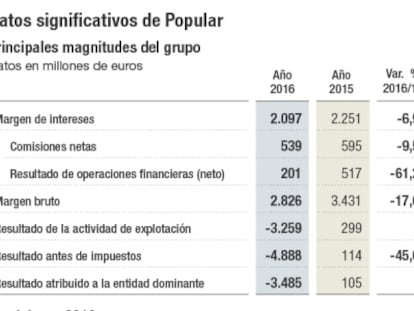 Ángel Ron: “Me voy con la satisfacción del deber cumplido”