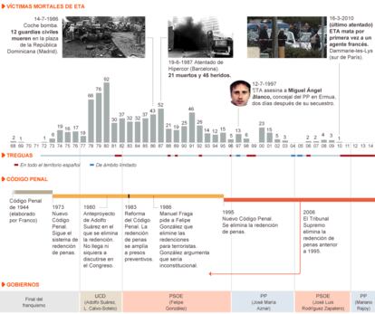 Fuente: Ministerio del Interior, elaboración propia.