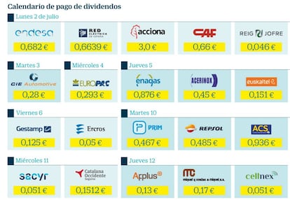 Calendario pago de dividendos junio 2018